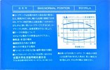 Compact Cassette CO-OP LA 100 Type I Normal 1987 Japan