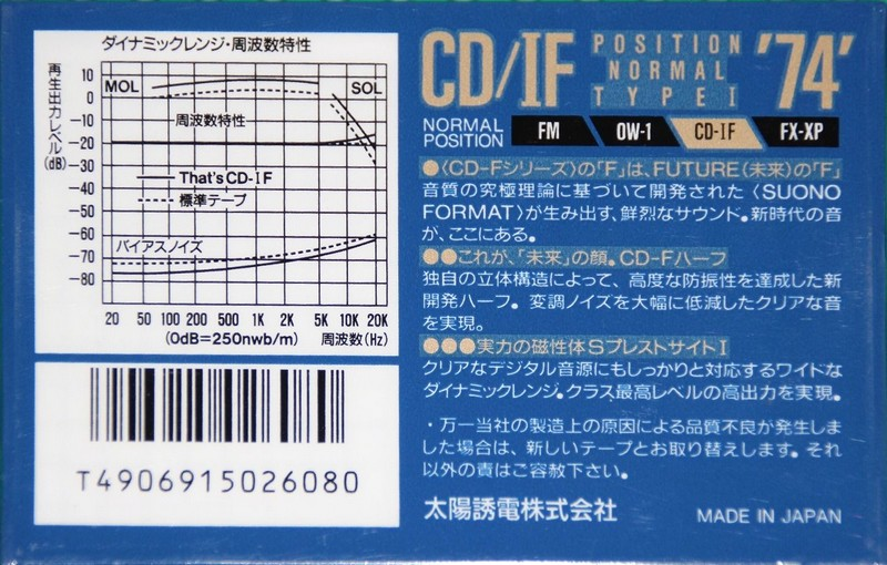 Compact Cassette Thats CD-IF 74 Type I Normal 1990 Japan