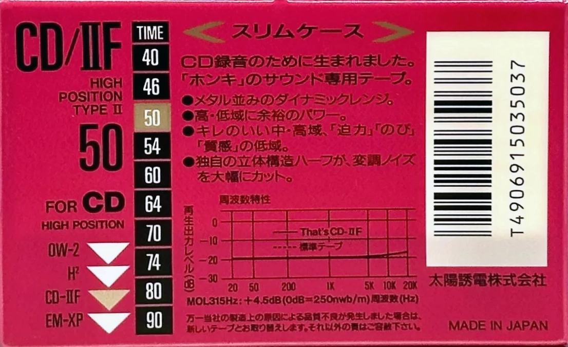 Compact Cassette Thats CD-IIF 50 Type II Chrome 1991 Japan