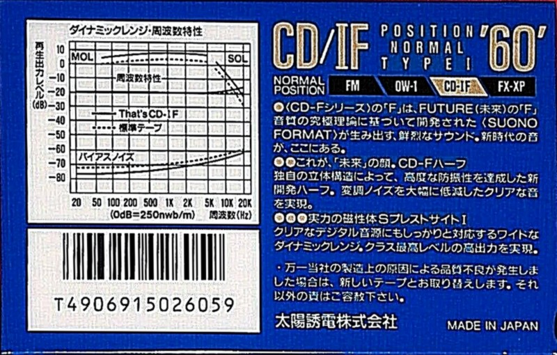 Compact Cassette Thats CD-IF 60 Type I Normal 1990 Japan