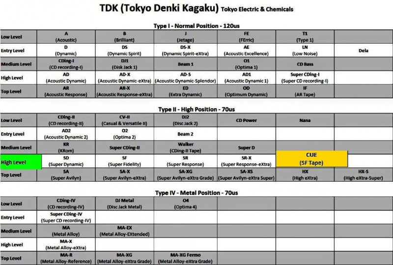 Compact Cassette: TDK  - CUE 90