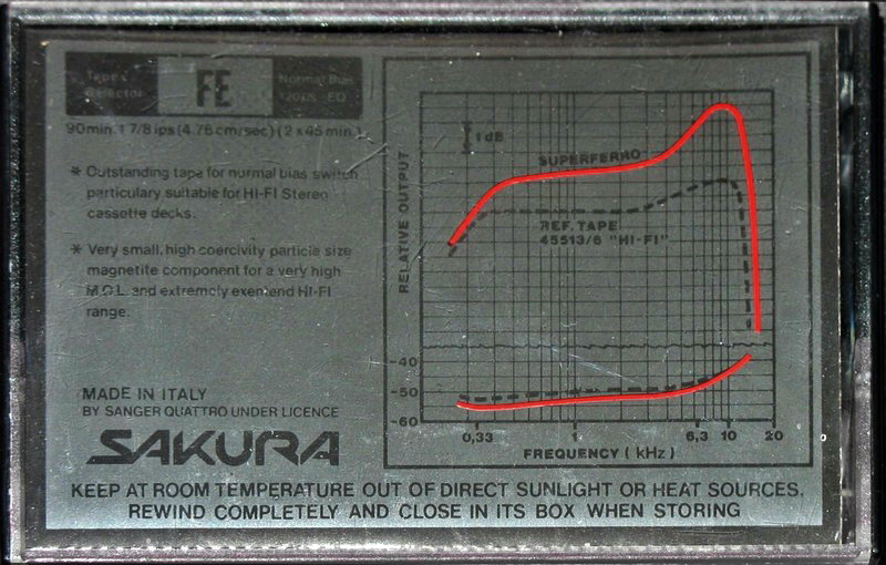Compact Cassette Sakura F1 90 Type I Normal 1977 Italy