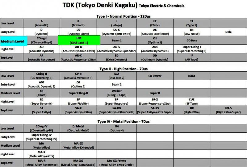 Compact Cassette: TDK  - DJ1 90