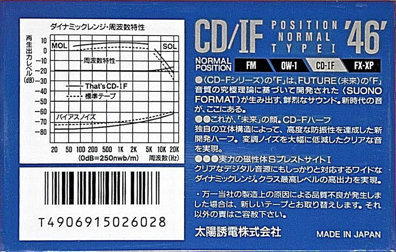 Compact Cassette Thats CD-IF 46 Type I Normal 1990 Japan