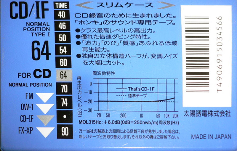 Compact Cassette Thats CD-IF 64 Type I Normal 1991 Japan