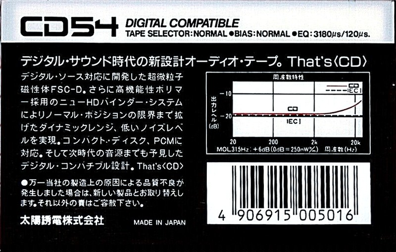 Compact Cassette Thats CD 54 Type I Normal 1987 Japan