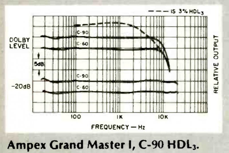 Compact Cassette:  Ampex - Grand Master 90