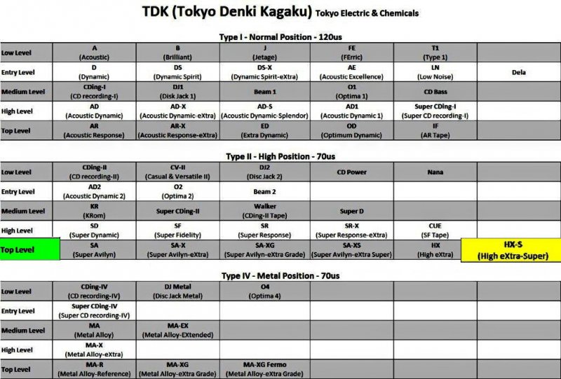 Compact Cassette: TDK  - HX-S 60