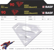 Compact Cassette BASF High Performance II 90 "Superman" Type II Chrome 1995 Europe
