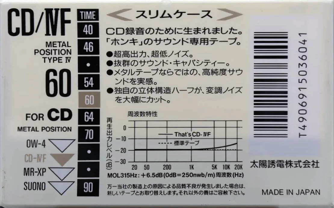 Compact Cassette Thats CD-IVF 60 Type IV Metal 1991 Japan