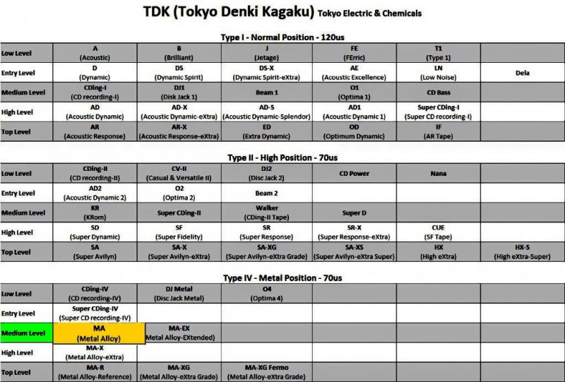 Compact Cassette: TDK  - MA 110