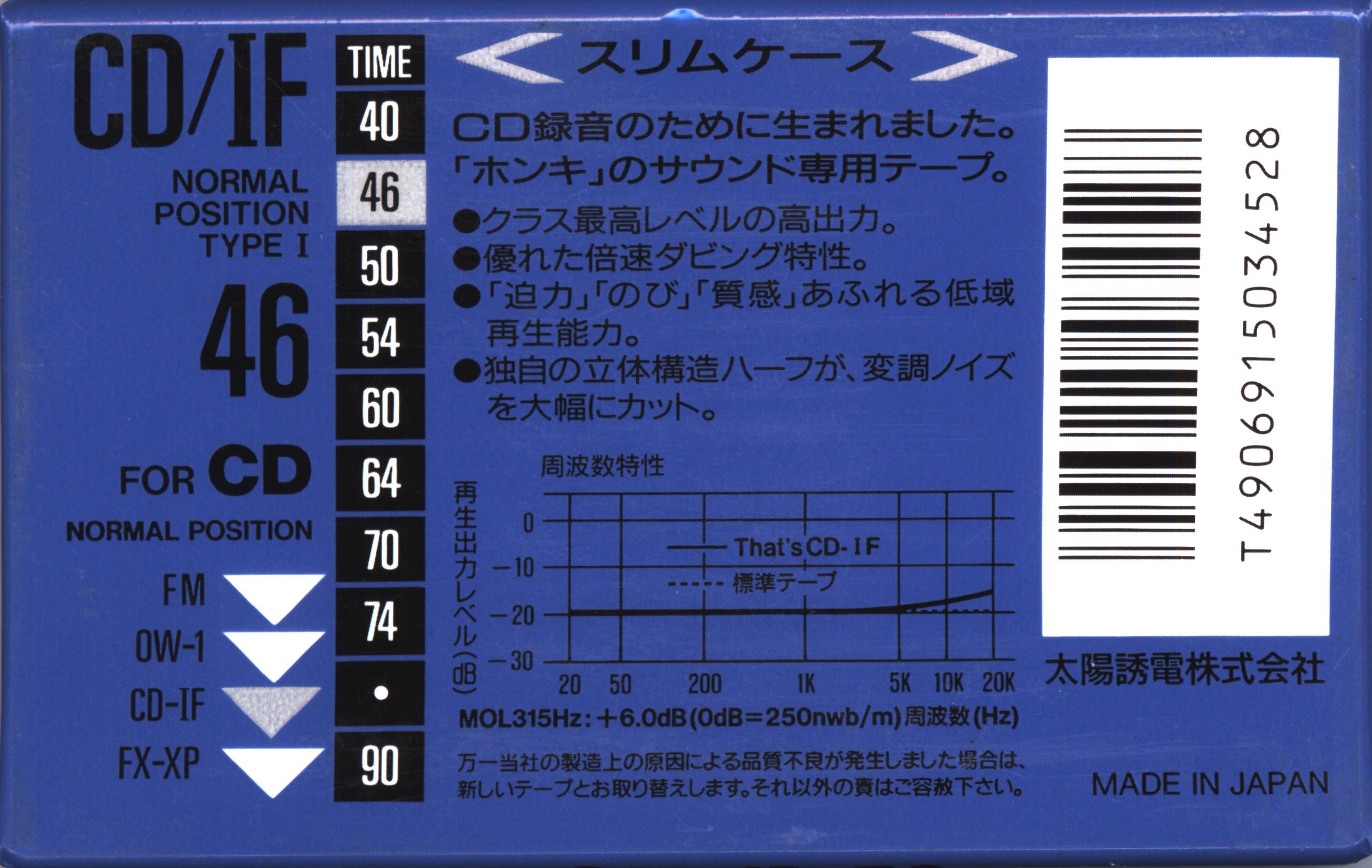 Compact Cassette Thats CD-IF 46 Type I Normal 1991 Japan