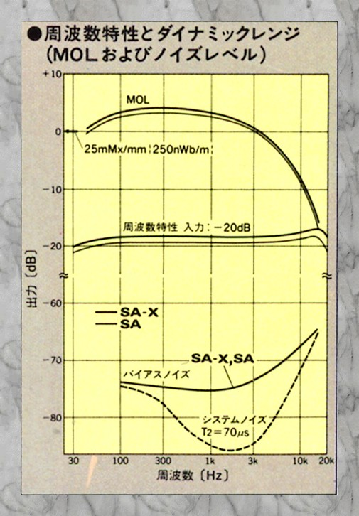 Compact Cassette: TDK  - SA-X 90