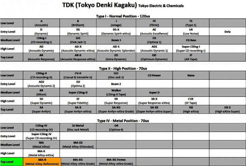 Compact Cassette: TDK  - MA-R 90