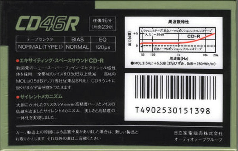 Compact Cassette Hitachi CD-R 46 Type I Normal 1985 Japan