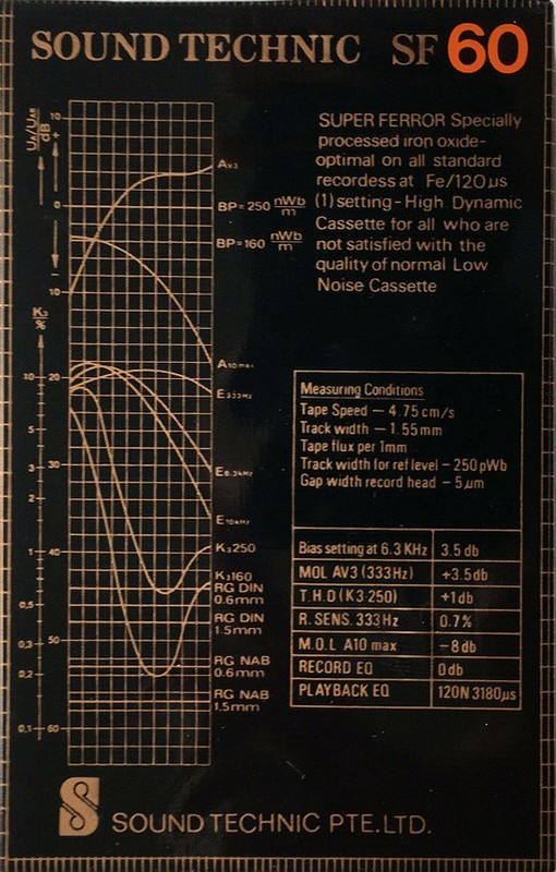 Compact Cassette: Unknown Sound Technic -  60