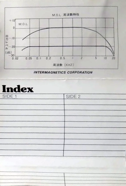 Compact Cassette ClassMate 60 Type I Normal 1982 Japan