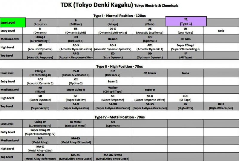 Compact Cassette: TDK  - T1 90