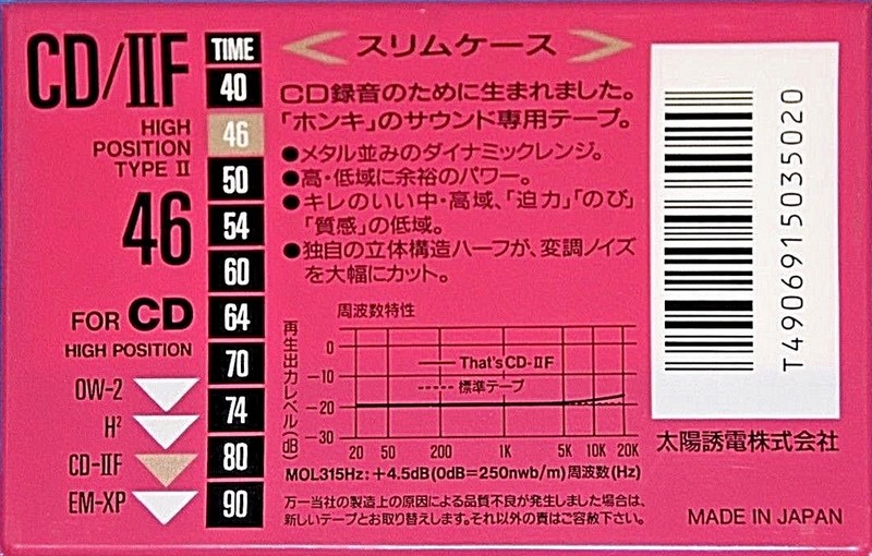 Compact Cassette Thats CD-IIF 46 Type II Chrome 1991 Japan
