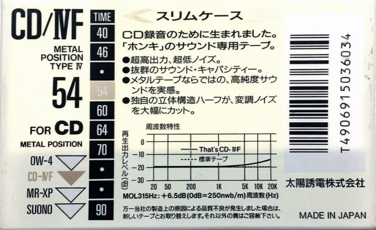 Compact Cassette Thats CD-IVF 54 Type IV Metal 1991 Japan