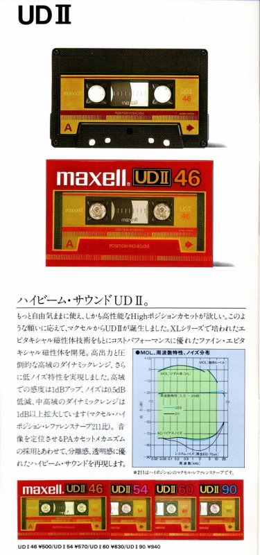 Compact Cassette: Maxell / Hitachi Maxell - UDII 90