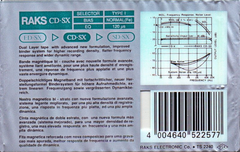 Compact Cassette: RAKS  - CD-SX 90