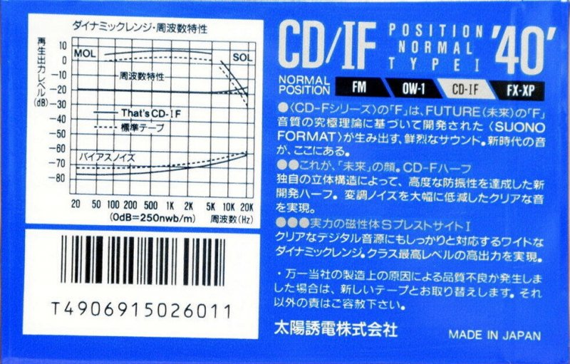 Compact Cassette Thats CD-IF 40 Type I Normal 1990 Japan