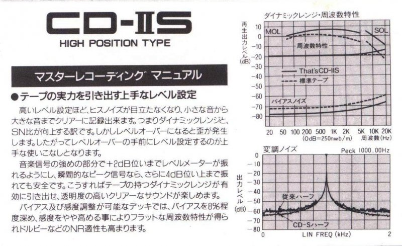 Compact Cassette: Taiyo Yuden Thats - CD-IIS 64