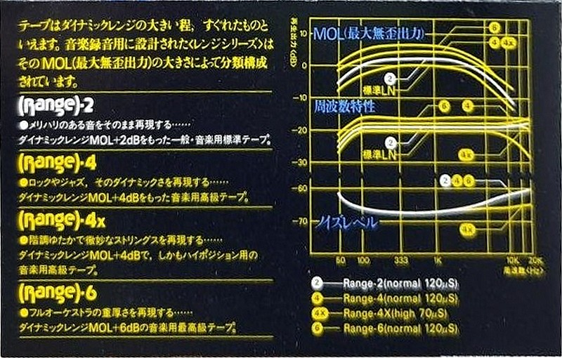 Compact Cassette: FUJI Fuji - Range 2 90