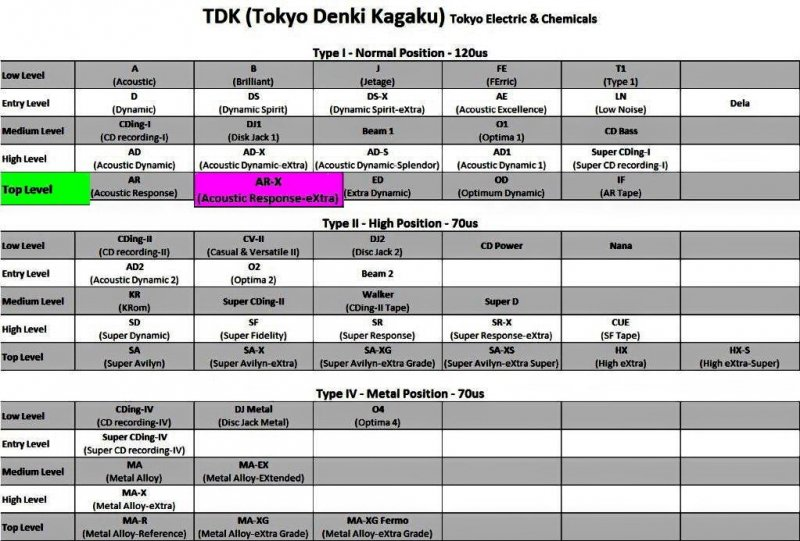 Compact Cassette: TDK  - AR-X 42