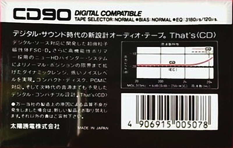 Compact Cassette: Taiyo Yuden Thats - CD 90